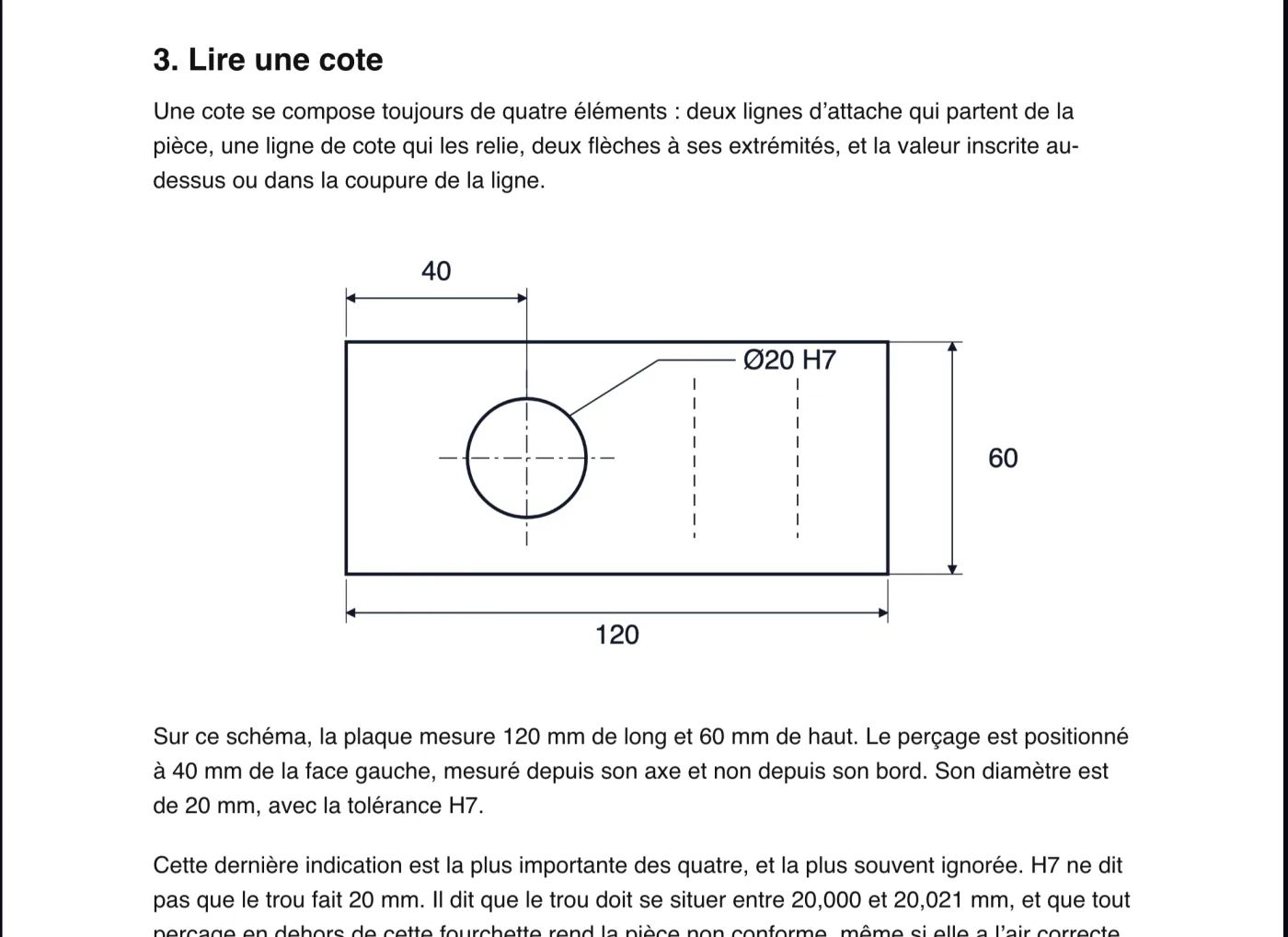 Le document d'origine dans l'application : la section « 3. Lire une cote », un paragraphe, puis un schéma coté d'une plaque percée avec les cotes 40, 120, 60 et Ø20 H7.